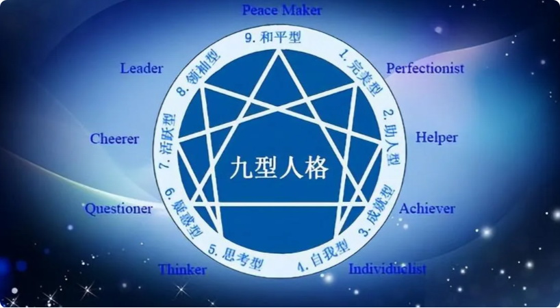 九型人格测评